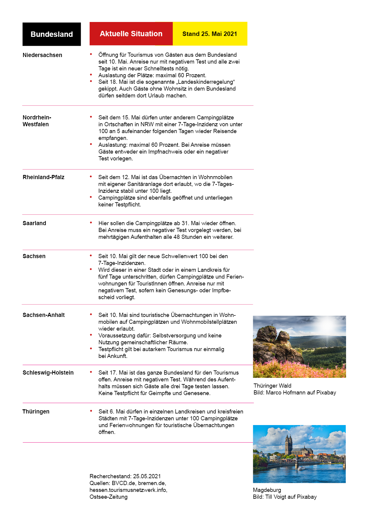 Reisehinweise_Deutschland2