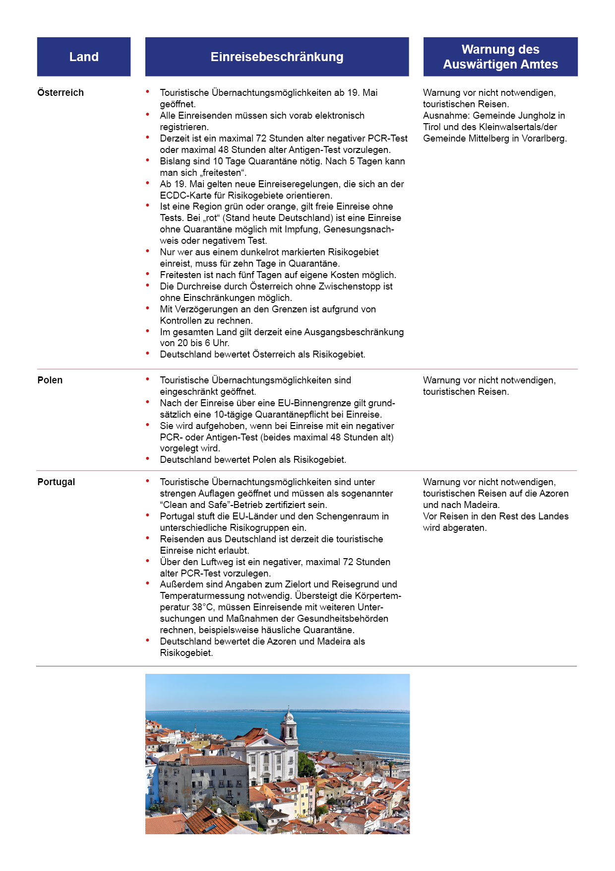 Reisehinweise_Europa5