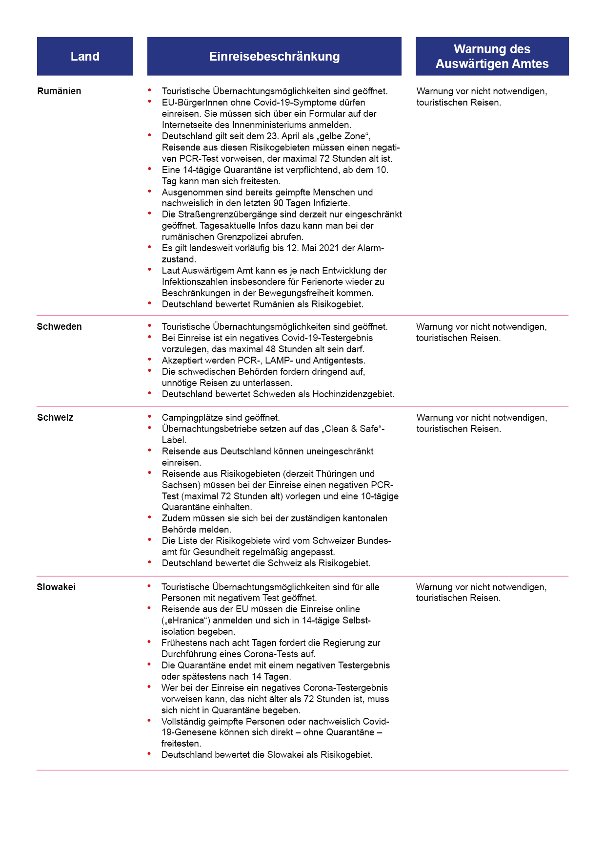 Reisehinweise_Europa6