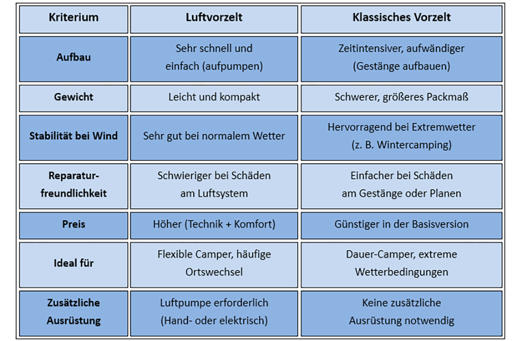 Für wen