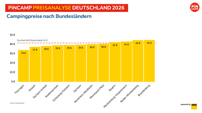 Grafik: ©ADAC/Pincamp Grafik: ©ADAC/Pincamp