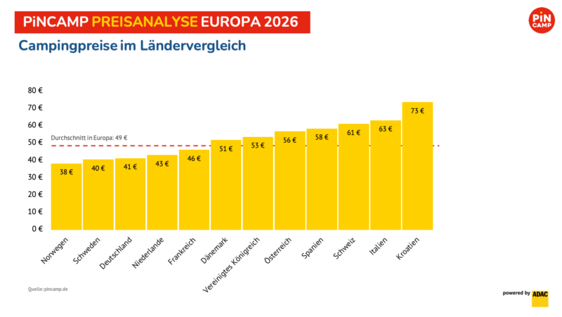 Grafik: ©ADAC/Pincamp Grafik: ©ADAC/Pincamp