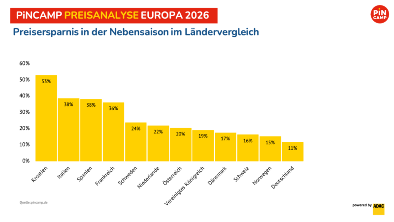Grafik: ©ADAC/Pincamp Grafik: ©ADAC/Pincamp